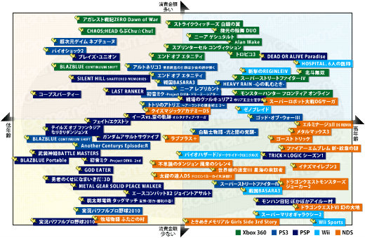 ꡼ No.002Υͥ / 2010ǯΥ󥷥塼ޥԾ򿶤֤֥ॽեǯ夲ܿ٥30סȥ̤ηʬޥȥåɽ4GamerĴ١ˤ 