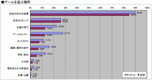 画像ギャラリー No.019のサムネイル画像 / 2010年のコンシューマゲーム市場を振り返る「ゲームソフト年間売り上げ本数ベスト30」&タイトル別の傾向が分かるマトリックス表(4Gamer調べ)を公開