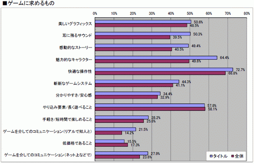 画像ギャラリー No.021のサムネイル画像 / 2010年のコンシューマゲーム市場を振り返る「ゲームソフト年間売り上げ本数ベスト30」&タイトル別の傾向が分かるマトリックス表(4Gamer調べ)を公開