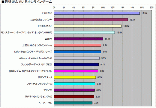 画像ギャラリー No.022のサムネイル画像 / 2010年のコンシューマゲーム市場を振り返る「ゲームソフト年間売り上げ本数ベスト30」&タイトル別の傾向が分かるマトリックス表(4Gamer調べ)を公開