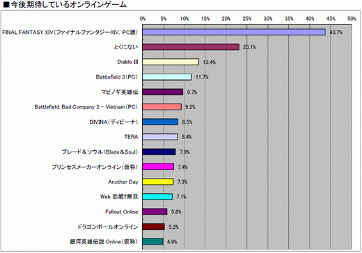 画像ギャラリー No.023のサムネイル画像 / 2010年のコンシューマゲーム市場を振り返る「ゲームソフト年間売り上げ本数ベスト30」&タイトル別の傾向が分かるマトリックス表(4Gamer調べ)を公開