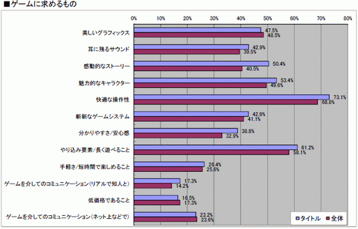 画像ギャラリー No.033のサムネイル画像 / 2010年のコンシューマゲーム市場を振り返る「ゲームソフト年間売り上げ本数ベスト30」&タイトル別の傾向が分かるマトリックス表(4Gamer調べ)を公開