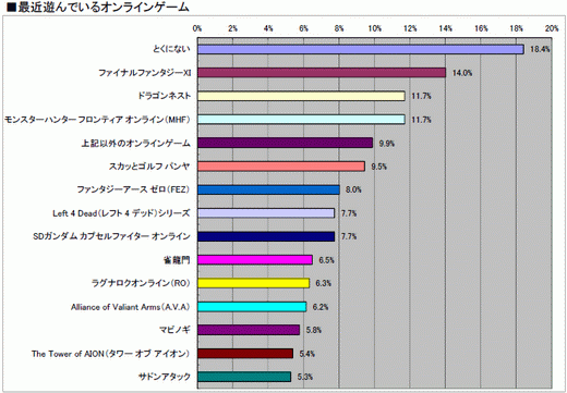 画像ギャラリー No.034のサムネイル画像 / 2010年のコンシューマゲーム市場を振り返る「ゲームソフト年間売り上げ本数ベスト30」&タイトル別の傾向が分かるマトリックス表(4Gamer調べ)を公開