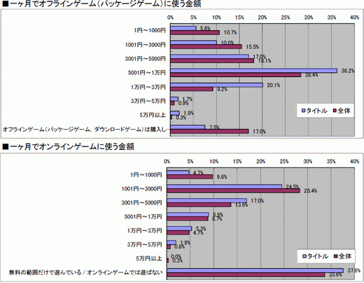 ꡼ No.042 | 2010ǯΥ󥷥塼ޥԾ򿶤֤֥ॽեǯ夲ܿ٥30סȥ̤ηʬޥȥåɽ4GamerĴ١ˤ 