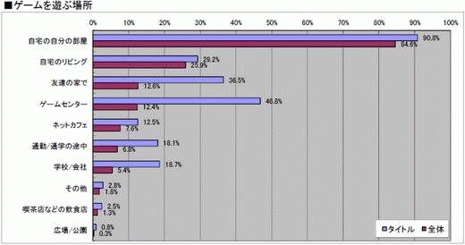 ꡼ No.043 | 2010ǯΥ󥷥塼ޥԾ򿶤֤֥ॽեǯ夲ܿ٥30סȥ̤ηʬޥȥåɽ4GamerĴ١ˤ 