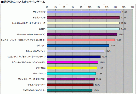 ꡼ No.046 | 2010ǯΥ󥷥塼ޥԾ򿶤֤֥ॽեǯ夲ܿ٥30סȥ̤ηʬޥȥåɽ4GamerĴ١ˤ 