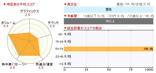グラフ