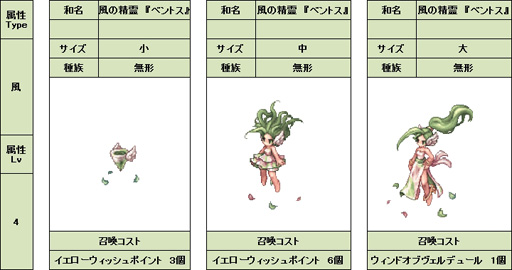 画像集#032のサムネイル/三つの「覚醒」で遊びの幅が大きく広がる。「ラグナロクオンライン」次期大型アップデート「覚醒」プレイレポート