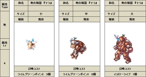 画像集#033のサムネイル/三つの「覚醒」で遊びの幅が大きく広がる。「ラグナロクオンライン」次期大型アップデート「覚醒」プレイレポート