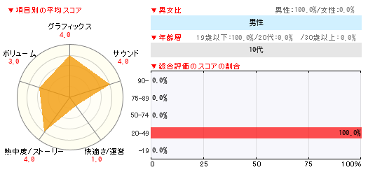 グラフ