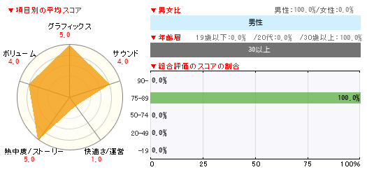 グラフ