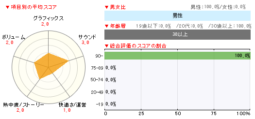 グラフ