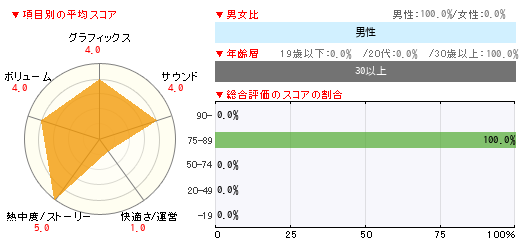 グラフ