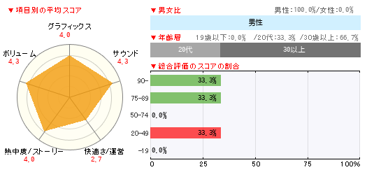グラフ