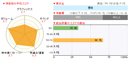 グラフ