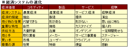 画像集#017のサムネイル/「人はなぜゲーム内アイテムにお金を払うのか」 デジタルジェネレーションが生んだ新しい経済価値について，成蹊大学の野島美保氏にあれこれ聞いてみた