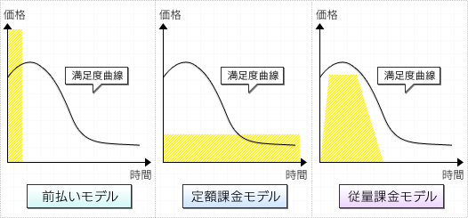 画像集#024のサムネイル/「人はなぜゲーム内アイテムにお金を払うのか」 デジタルジェネレーションが生んだ新しい経済価値について，成蹊大学の野島美保氏にあれこれ聞いてみた