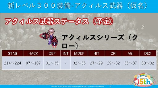 画像集 No.023のサムネイル画像 / 「テイルズウィーバー15周年ファン感謝祭」をレポート。「Episode4」の実装など,夏のアップデート情報が公開に