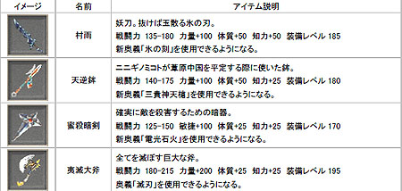 画像集#009のサムネイル/「巨商伝」アップデート「絶氷の祭壇」本日実施。4人の新傭兵や新ダンジョン,リサイクルシステムなどが登場