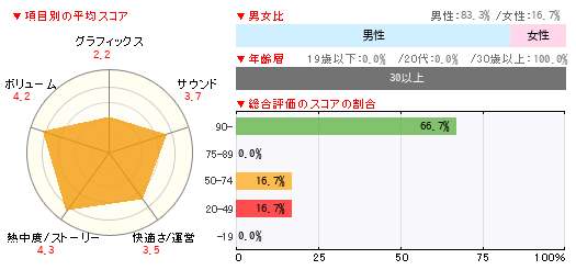 グラフ