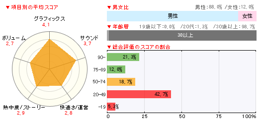 グラフ