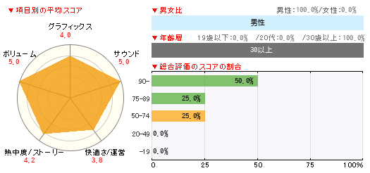 グラフ