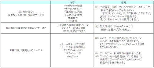 画像集#001のサムネイル/「ミュー 奇蹟の大地」とゲームチューのログインIDが本日統合