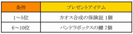 画像集 No.017のサムネイル画像 / 「ミュー 奇蹟の大地」新たなマップやマスタリー装備の追加,レベル上限開放を含むアップデート「UPDATE SEASON12 PART1」を実施
