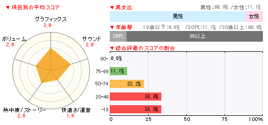 グラフ