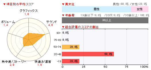 グラフ