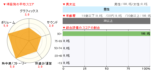 グラフ