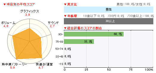 グラフ