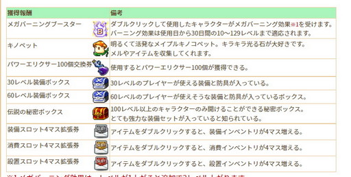 画像集#015のサムネイル/【PR】「メイプルストーリー」は，今年19周年を迎える“新成人”！　長きにわたって多くのプレイヤーに愛される理由とは