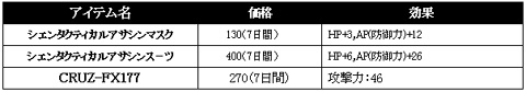 画像集#008のサムネイル/ついに完全復活。ゲームオン，「GunZ the Duel」あらため「GUNZWEI」の正式サービスを開始