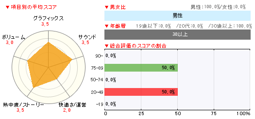 グラフ