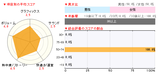 グラフ