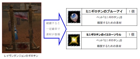 画像集#001のサムネイル/「コルム」，“コワカワ系”ペット「ミニギロチン」を連れて歩こう
