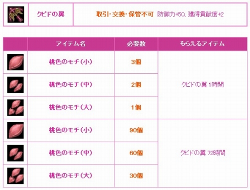 画像集#001のサムネイル/「ナイトオンライン」，イベントモンスターが落とす「桃色のモチ」を集めよう