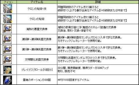 画像集#003のサムネイル/「ナイトオンラインクロス」，11月21日に始まる世界大会の参加メンバーを発表