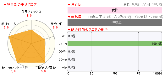 グラフ