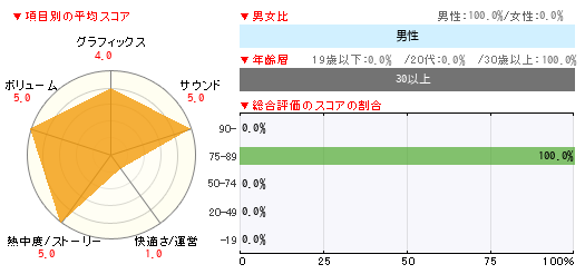 グラフ