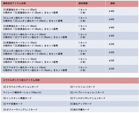 画像集#001のサムネイル/「YS Online ～古代シーマの鼓動～」，大型アップデート第5弾を実装。キャラクター育成の幅を広げる新システム「転昇」が追加に