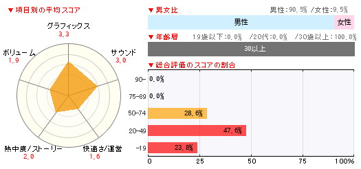 グラフ