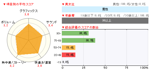 グラフ