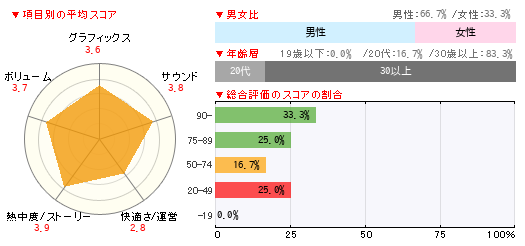 グラフ