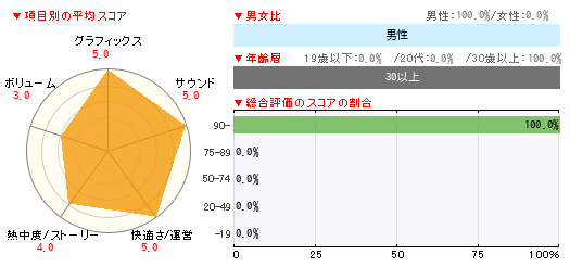 グラフ
