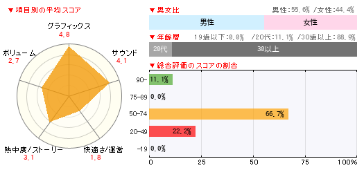 グラフ
