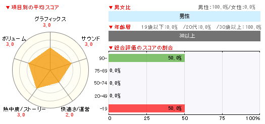 グラフ