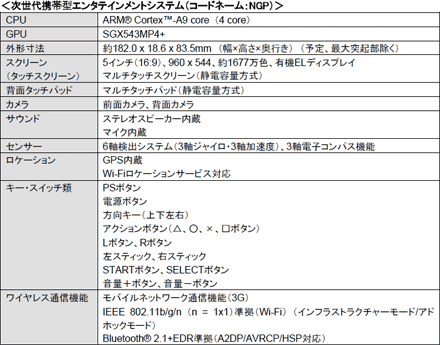 画像集#025のサムネイル/SCE,PSP2こと「Next Generation Portable」を予告。年内にも発売