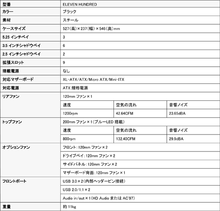 画像集#002のサムネイル/XL-ATXフォームファクタに対応したAntec製のゲーマー向けPCケース「Eleven Hundred」が発売に